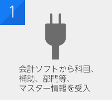 会計ソフトから科目、補助、部門等、マスター情報を受入