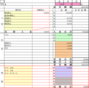銀行パターン一覧